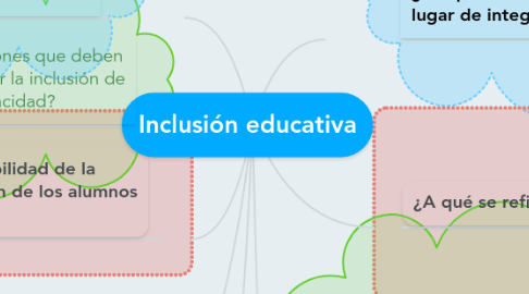 Mind Map: Inclusión educativa