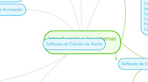 Mind Map: Introducción a los sistemas multimedia