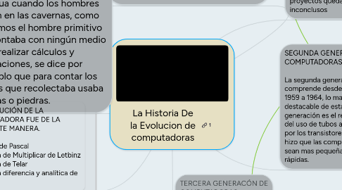 Mind Map: La Historia De la Evolucion de computadoras