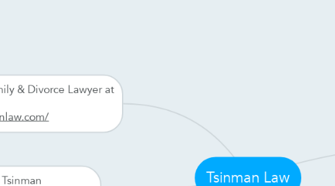 Mind Map: Tsinman Law