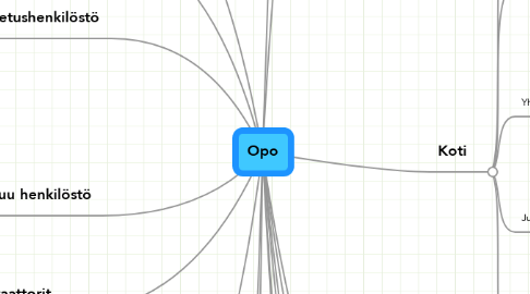 Mind Map: Opo