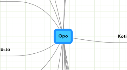 Mind Map: Opo