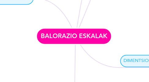 Mind Map: BALORAZIO ESKALAK