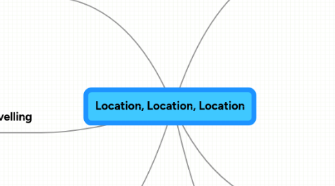 Mind Map: Location, Location, Location