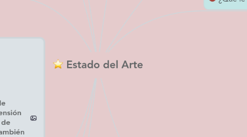 Mind Map: Estado del Arte