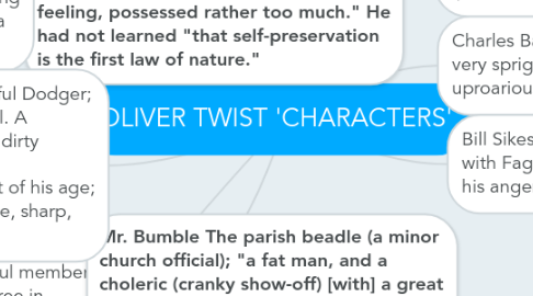 Mind Map: OLIVER TWIST 'CHARACTERS'