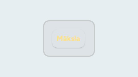 Mind Map: Māksla