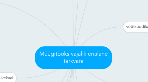 Mind Map: Müügitööks vajalik erialane tarkvara