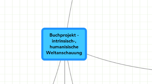 Mind Map: Buchprojekt - intrinsisch-, humanisische Weltanschauung