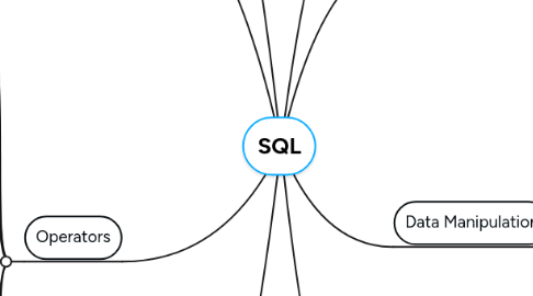 Mind Map: SQL