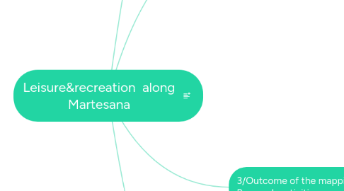 Mind Map: Leisure&recreation along Martesana