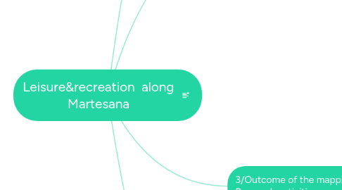 Mind Map: Leisure&recreation  along Martesana