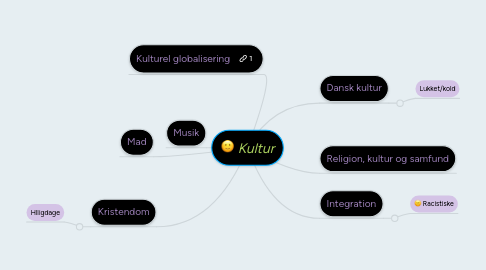 Mind Map: Kultur