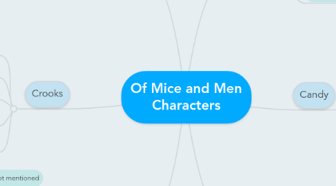 Mind Map: Of Mice and Men Characters