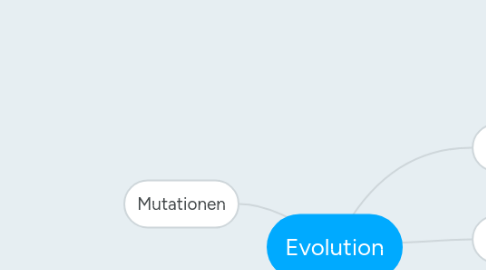 Mind Map: Evolution