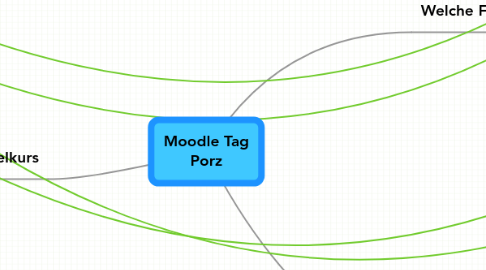 Mind Map: Moodle Tag Porz