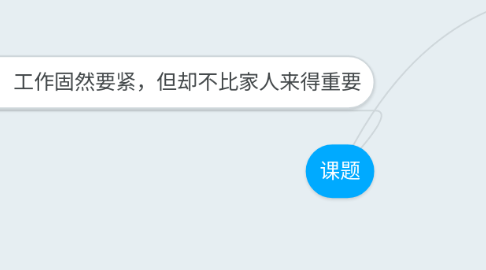 Mind Map: 课题