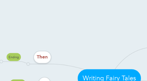Mind Map: Writing Fairy Tales