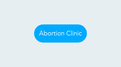 Mind Map: Abortion Clinic