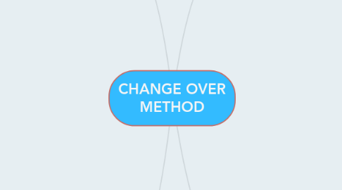 Mind Map: CHANGE OVER METHOD