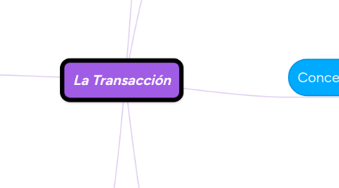 Mind Map: La Transacción