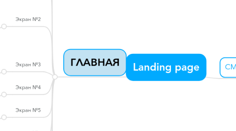 Mind Map: Landing page