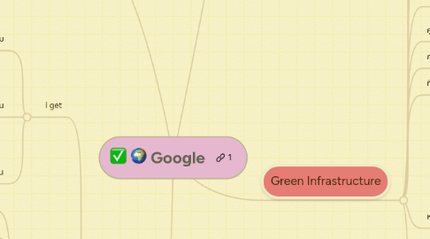 Mind Map: Google