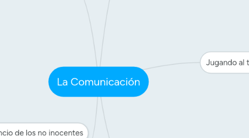 Mind Map: La Comunicación