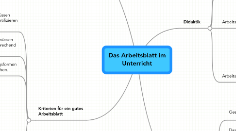 Mind Map: Das Arbeitsblatt im Unterricht