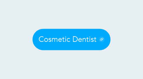 Mind Map: Cosmetic Dentist