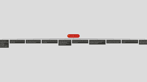 Mind Map: CAMERA SHOTS