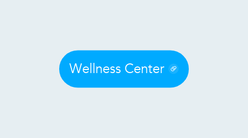 Mind Map: Wellness Center