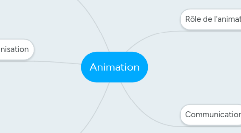 Mind Map: Animation