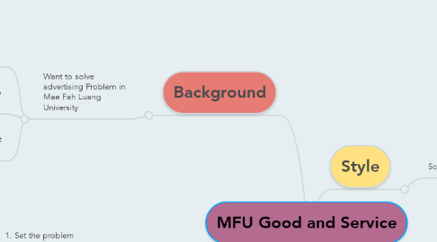 Mind Map: MFU Good and Service