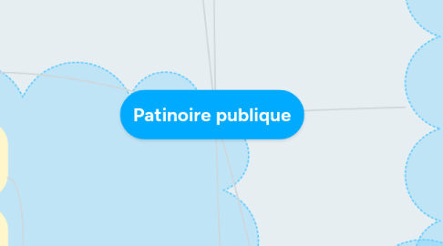 Mind Map: Patinoire publique