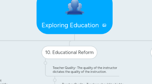 Mind Map: Exploring Education