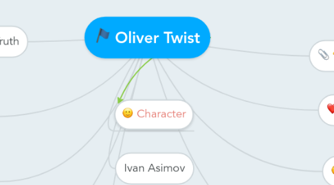 Mind Map: Oliver Twist