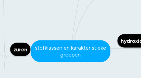 Mind Map: stofklassen en karakteristieke groepen