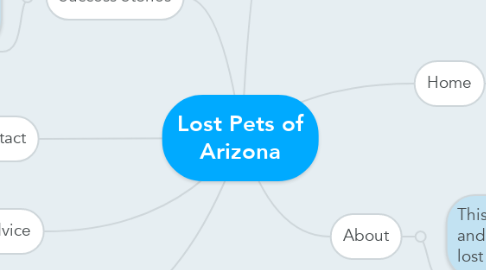 Mind Map: Lost Pets of Arizona