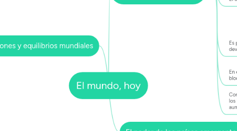 Mind Map: El mundo, hoy