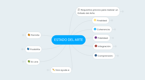 Mind Map: ESTADO DEL ARTE