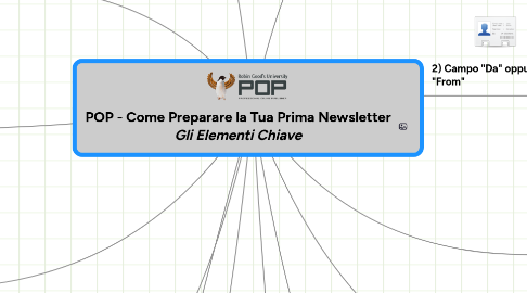 Mind Map: POP - Come Preparare la Tua Prima Newsletter ***Gli Elementi Chiave***