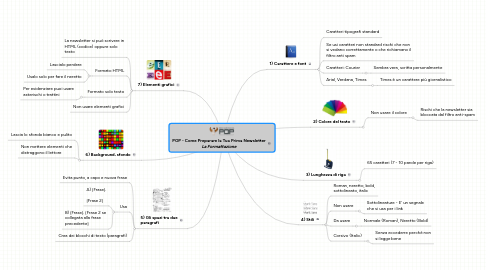 Mind Map: POP - Come Preparare la Tua Prima Newsletter ***La Formattazione***