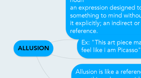 Mind Map: ALLUSION