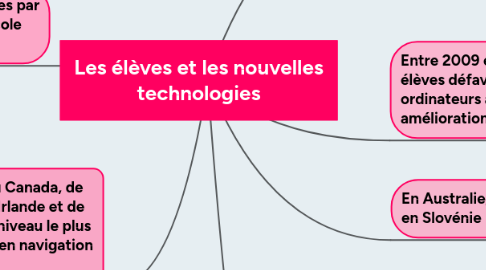 Mind Map: Les élèves et les nouvelles technologies