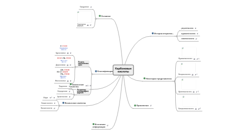 Mind Map: Карбоновые кислоты