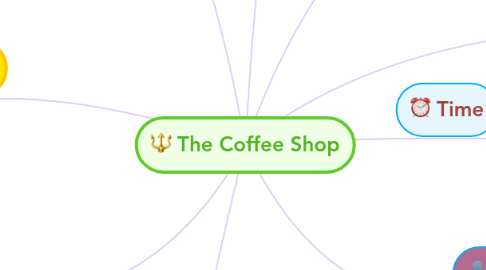 Mind Map: The Coffee Shop