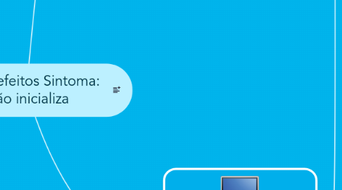 Mind Map: Guia de Defeitos Sintoma: PC não inicializa