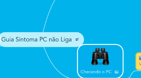 Mind Map: Guia Sintoma PC não Liga