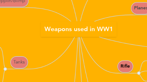 Mind Map: Weapons used in WW1